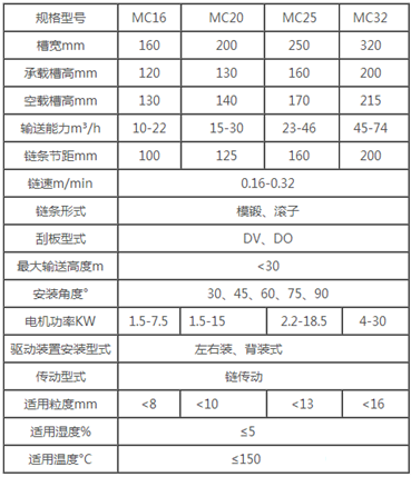 污泥刮板輸送機技術參數