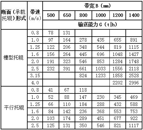 �̶�ʽƤ��ݔ�͙C(j��)���g(sh��)����(sh��)