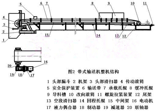 ��ʽݔ�͙C(j��)�Y(ji��)��(g��u)�D