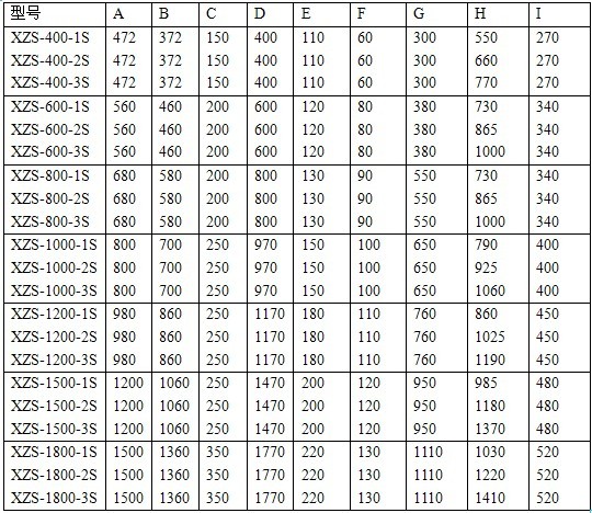 旋振篩技術參數