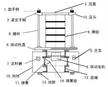 標準檢驗篩外形圖