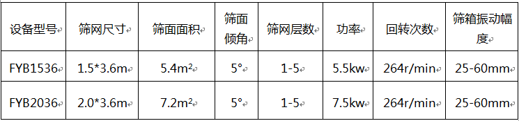 方形搖擺篩規(guī)格參數(shù)